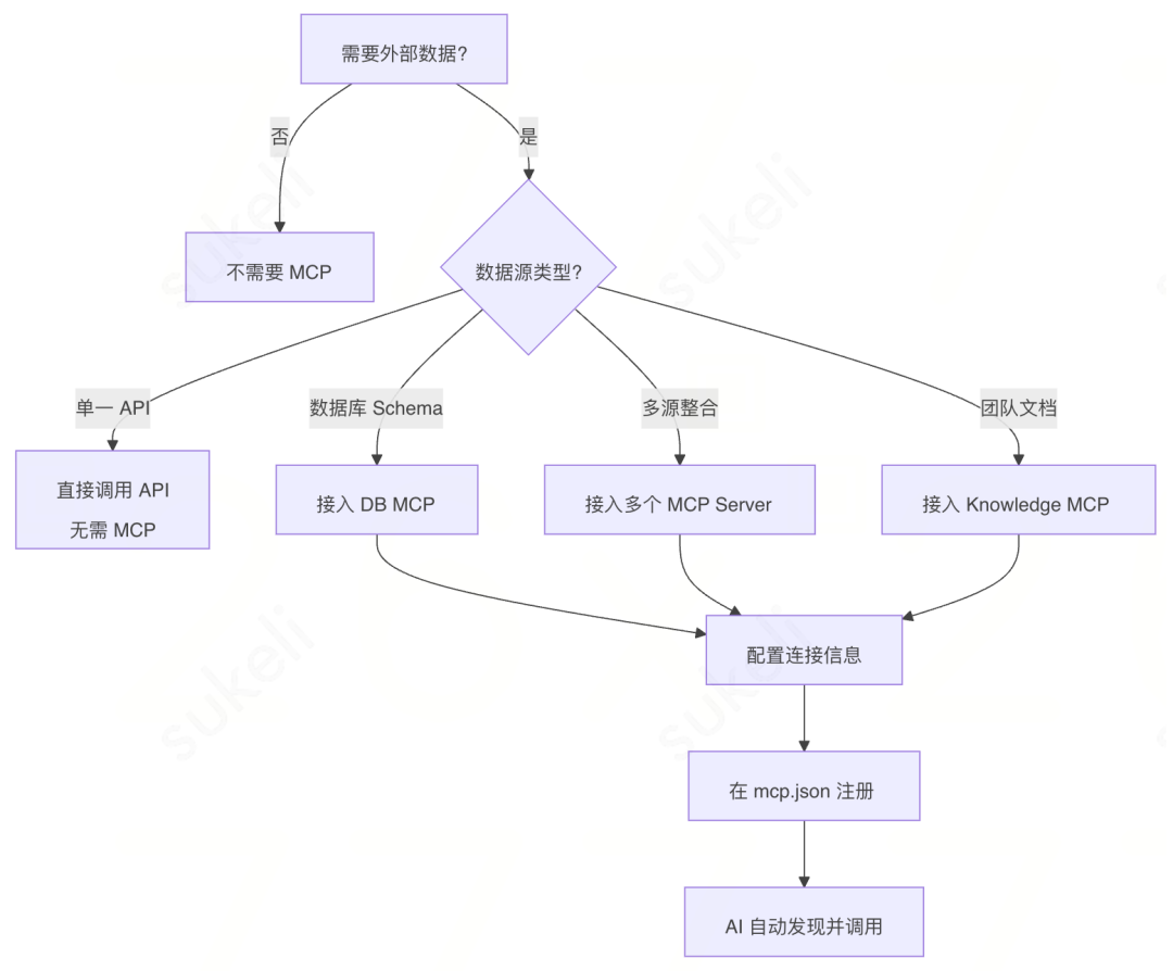 驾驭AI Coding:一份面向团队的Harness Engineering落地规范