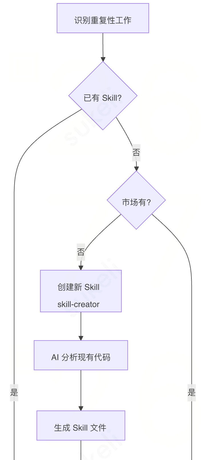 驾驭AI Coding:一份面向团队的Harness Engineering落地规范