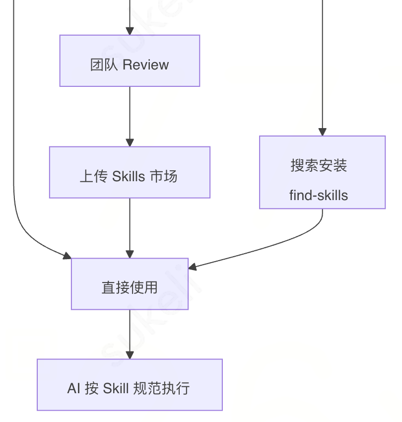 驾驭AI Coding:一份面向团队的Harness Engineering落地规范