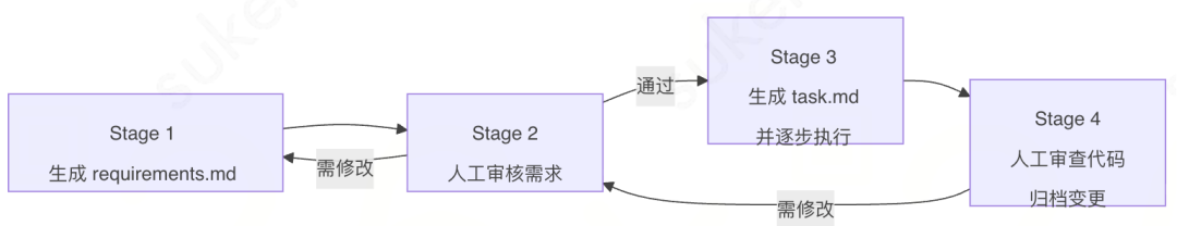 驾驭AI Coding:一份面向团队的Harness Engineering落地规范