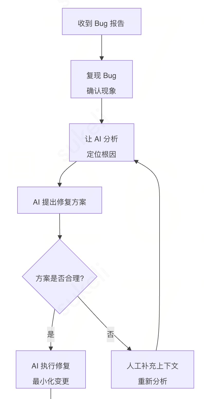 驾驭AI Coding:一份面向团队的Harness Engineering落地规范