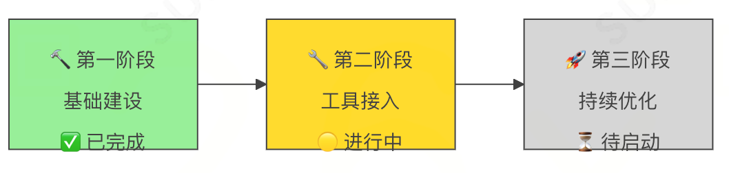 驾驭AI Coding:一份面向团队的Harness Engineering落地规范