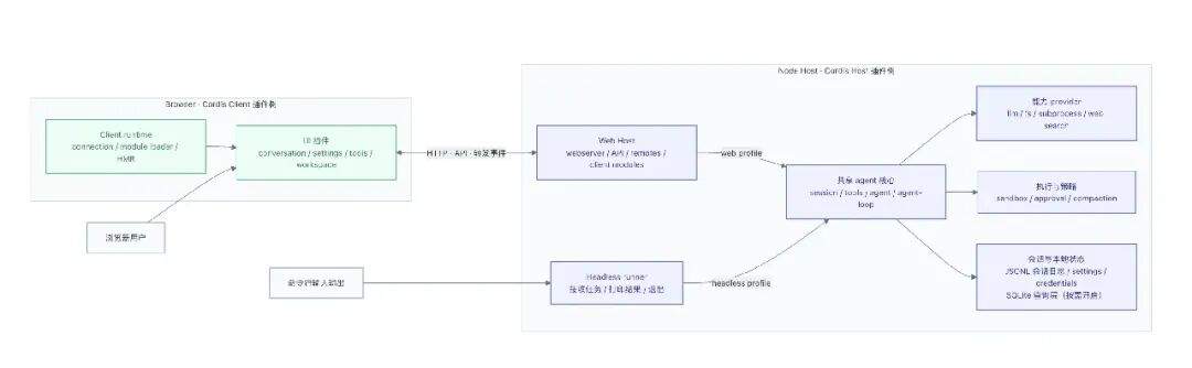 DeepSeek Harness 实测:Codex 9 分钟搞定,V4 Pro 20 分钟搞不定