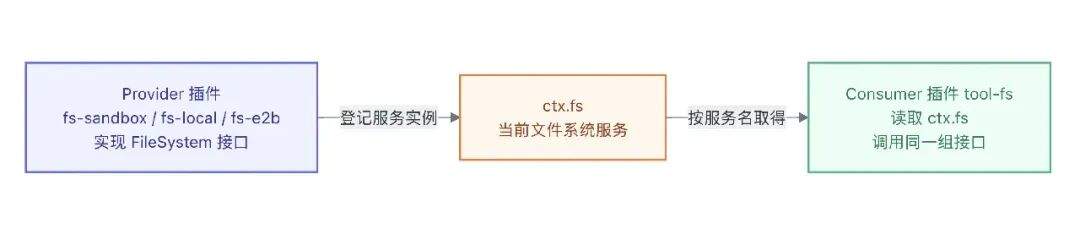 DeepSeek Harness 实测:Codex 9 分钟搞定,V4 Pro 20 分钟搞不定