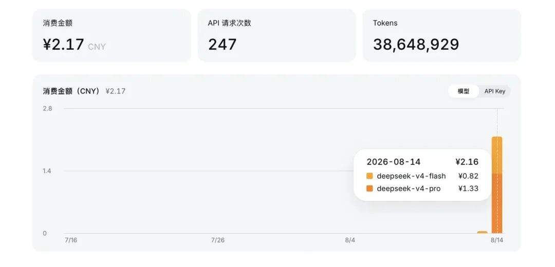 DeepSeek Harness 实测:Codex 9 分钟搞定,V4 Pro 20 分钟搞不定