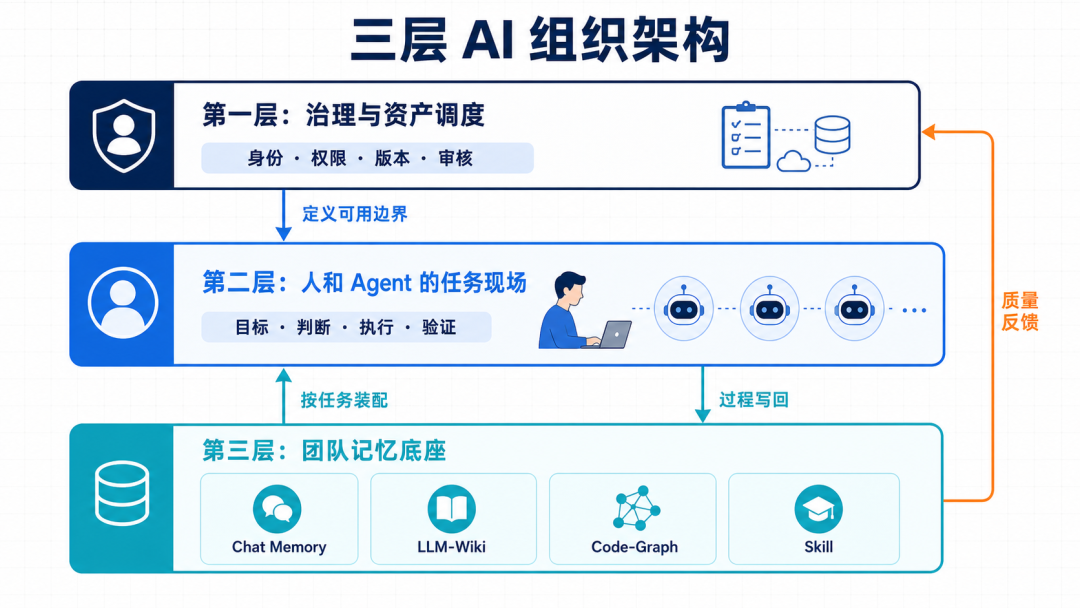 任何错误只犯一次:TencentDB Agent Memory 的团队记忆实践