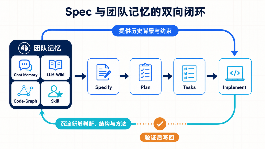 任何错误只犯一次:TencentDB Agent Memory 的团队记忆实践