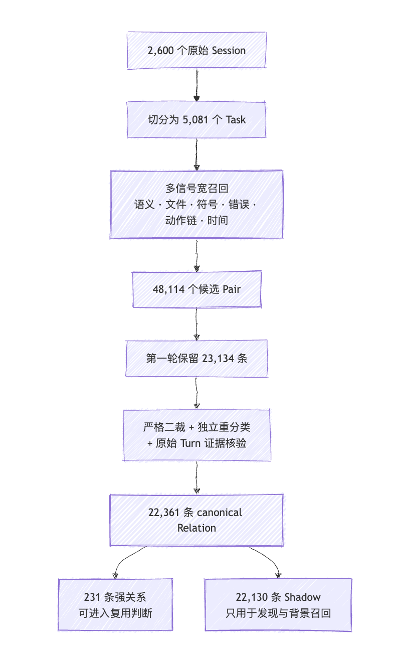 任何错误只犯一次:TencentDB Agent Memory 的团队记忆实践