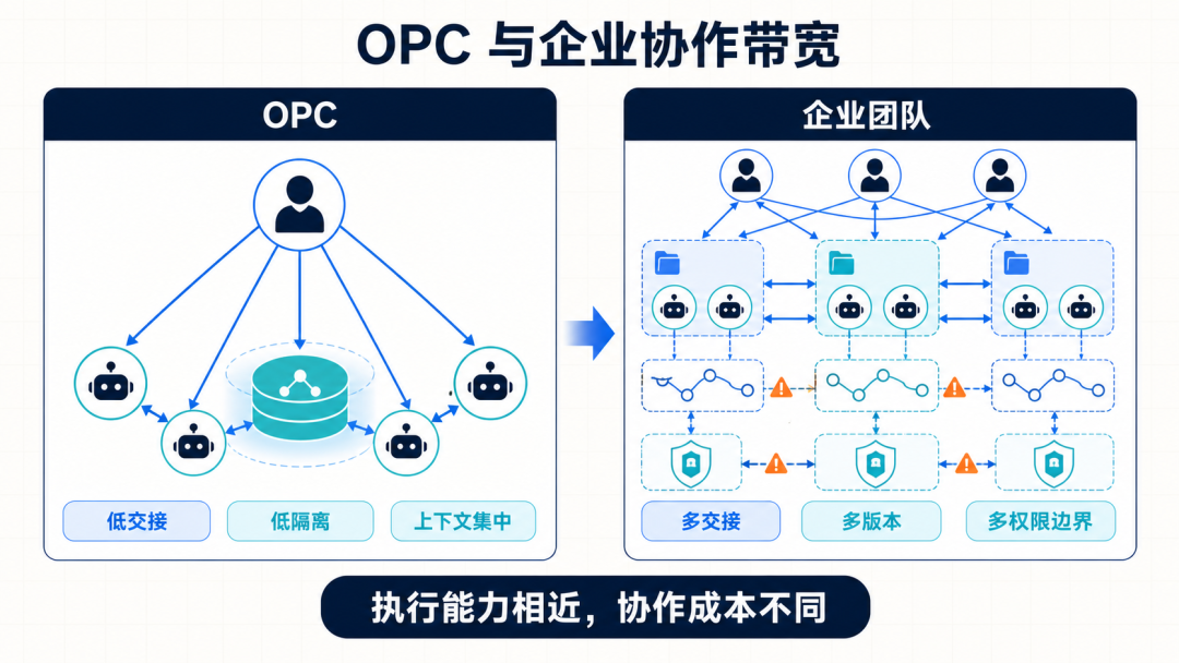 任何错误只犯一次:TencentDB Agent Memory 的团队记忆实践
