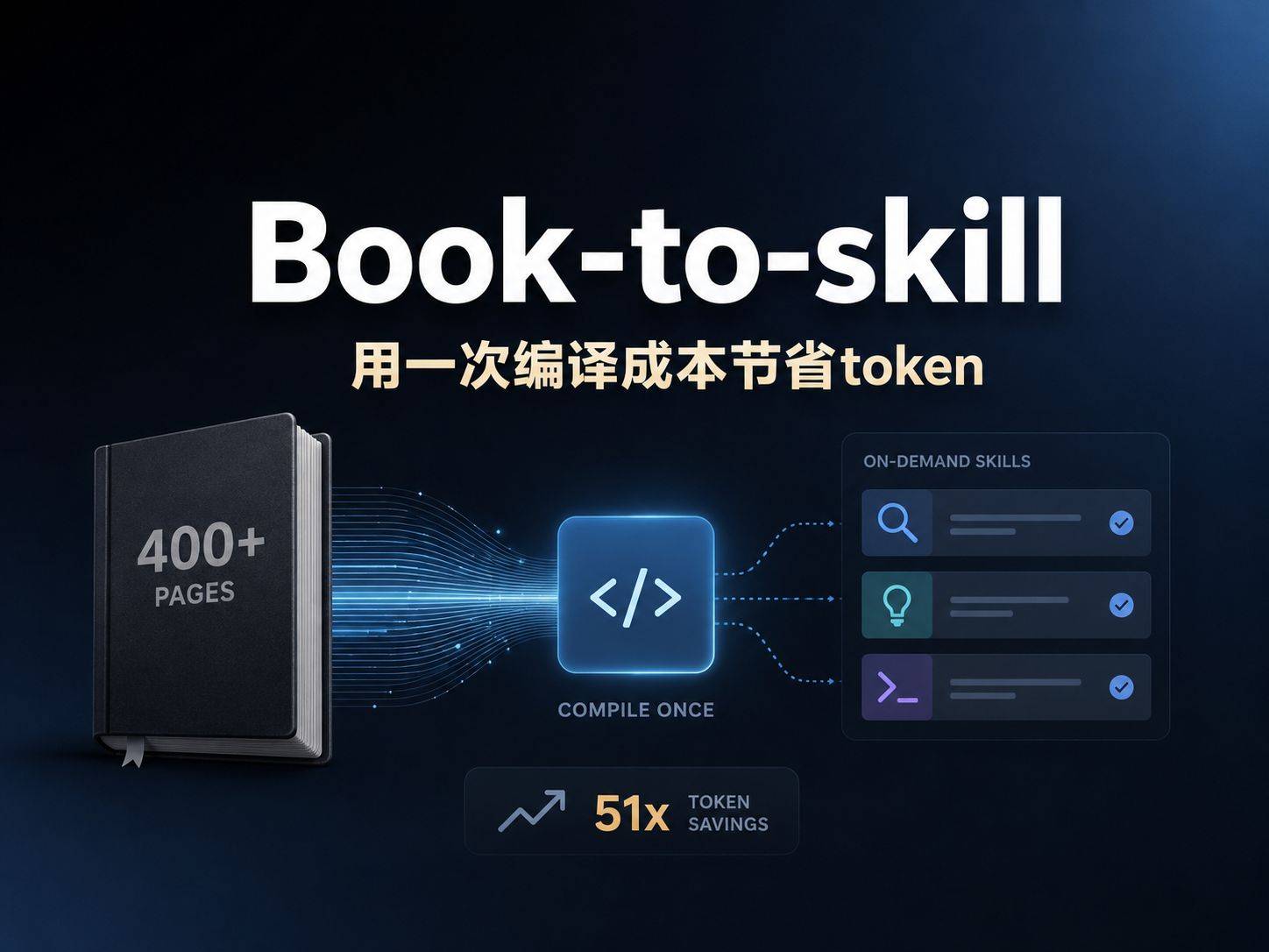 Book-to-skill：把一本 400 页的技术书，编译成 Agent 按需加载的技能