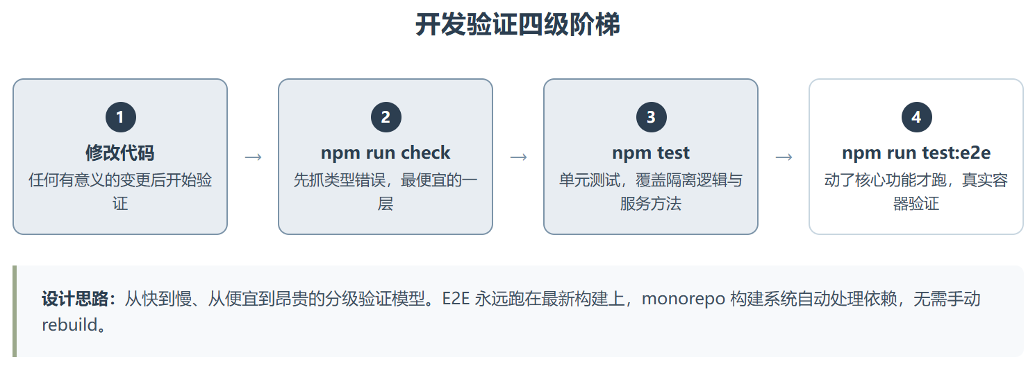 Cloudflare-testing ：把测试规范写进了给 AI 的说明书
