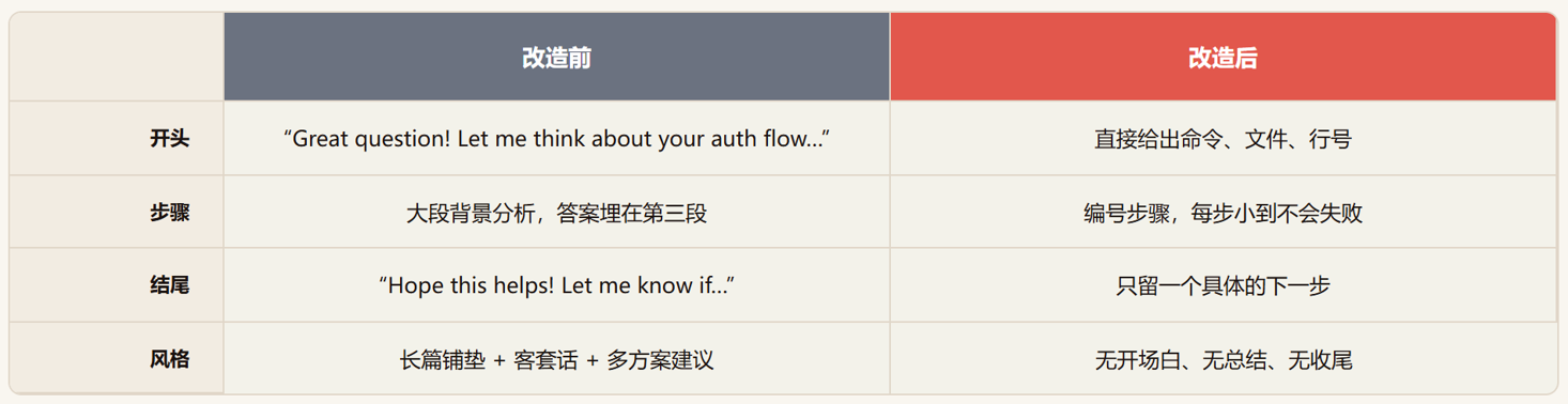 I-have-adhd ：让 AI 先给答案再说话，这个开源项目把这件事做成了军规
