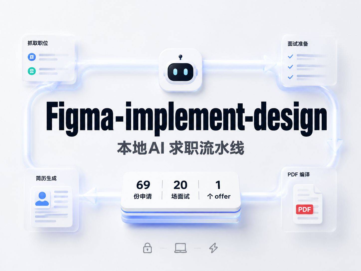 Ai-job-search : 这个 Claude Code 框架把求职跑成了流水线