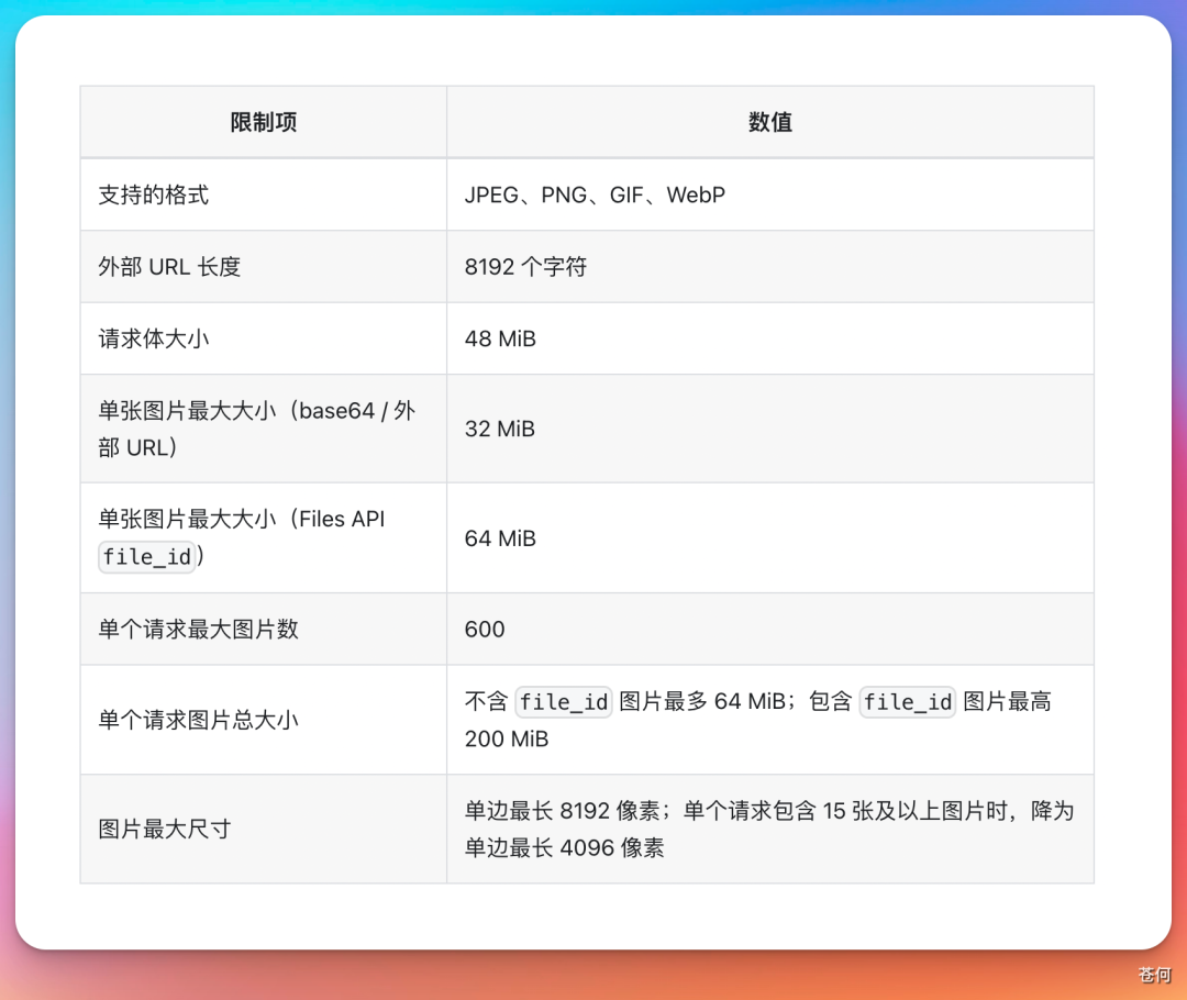 DeepSeek 终于支持多模态了(附实测及接入教程)