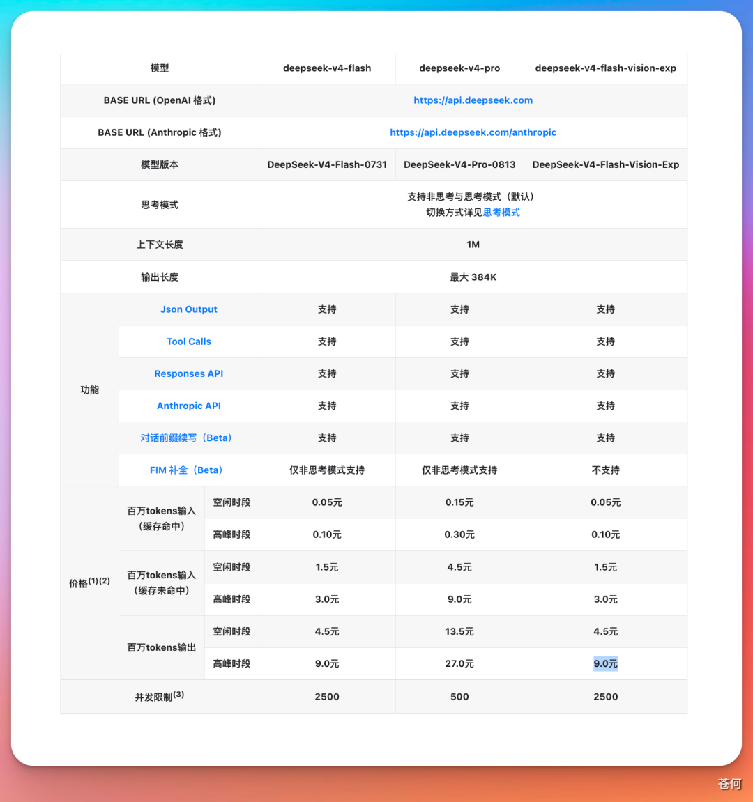 DeepSeek 终于支持多模态了(附实测及接入教程)