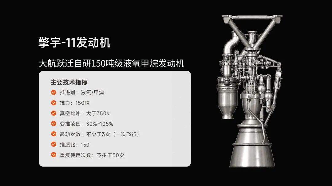 对话大航跃迁创始人陈曙光：中国火箭，如何追赶马斯克