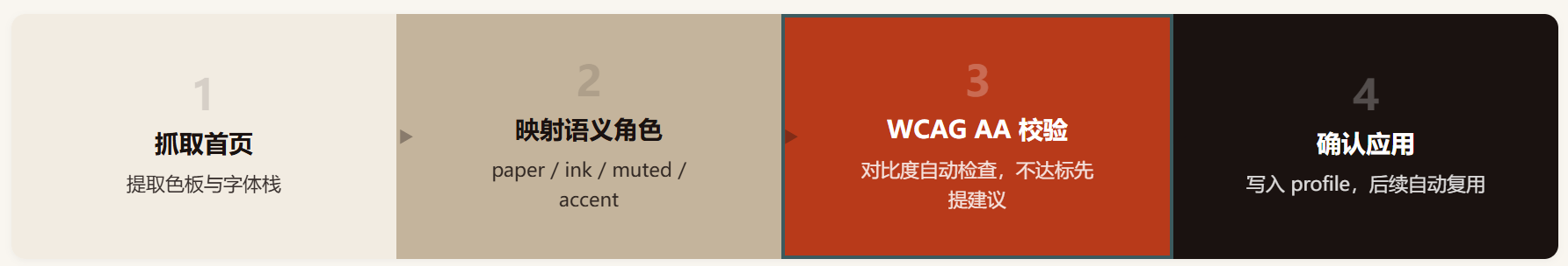 diagram-design ： 把图表设计系统塞进了 Agent 技能里