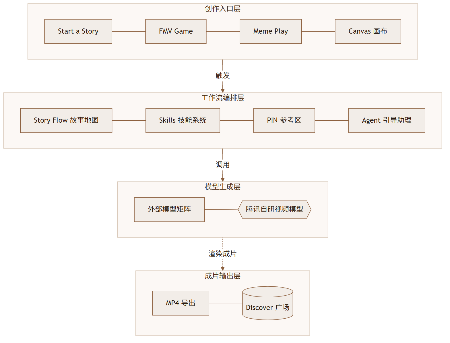 OnSolo 评测:腾讯"一个人就是剧组"的 AI 短剧平台,究竟能拍出什么?