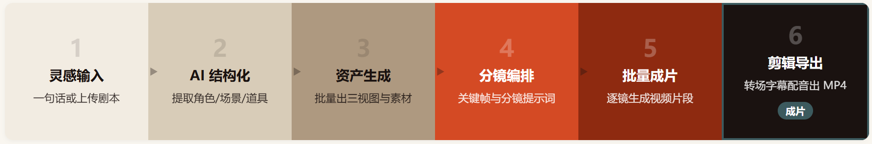 OnSolo 评测:腾讯"一个人就是剧组"的 AI 短剧平台,究竟能拍出什么?