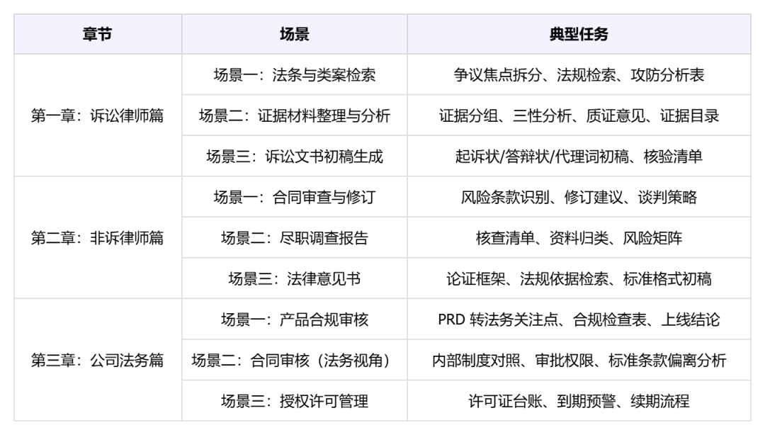 法律行业实战指南|用好 TraeWork,让法律工作少一点重复劳动