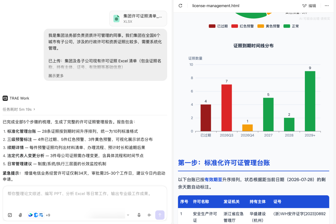法律行业实战指南|用好 TraeWork,让法律工作少一点重复劳动