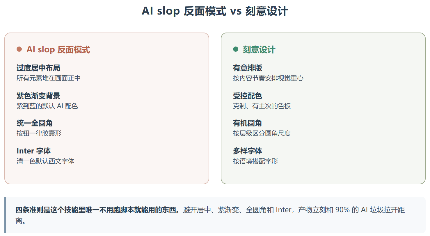 web-artifacts-builder :把 Claude 的 Artifact 当成正经前端项目来写