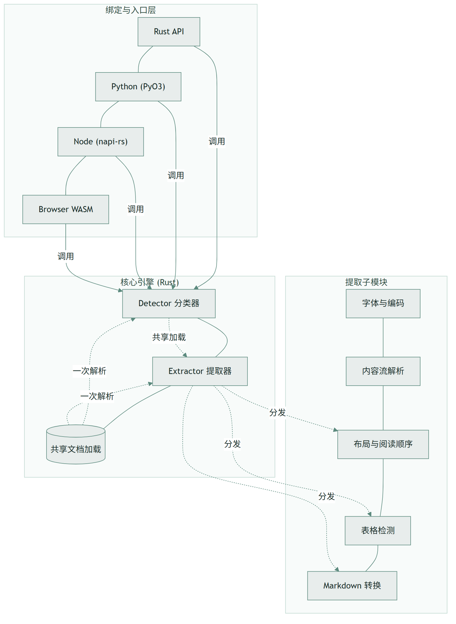 Pdf-inspector：先给 PDF 做分诊，再决定要不要上 OCR