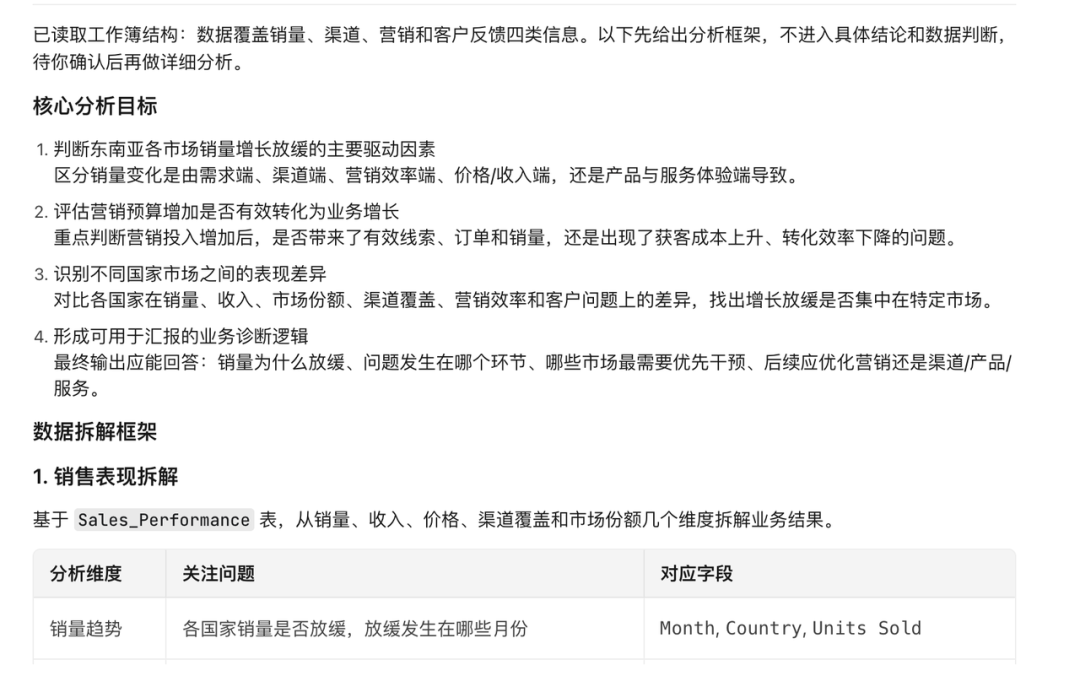 咨询行业实战指南|用好 TraeWork,海量信息高效分析