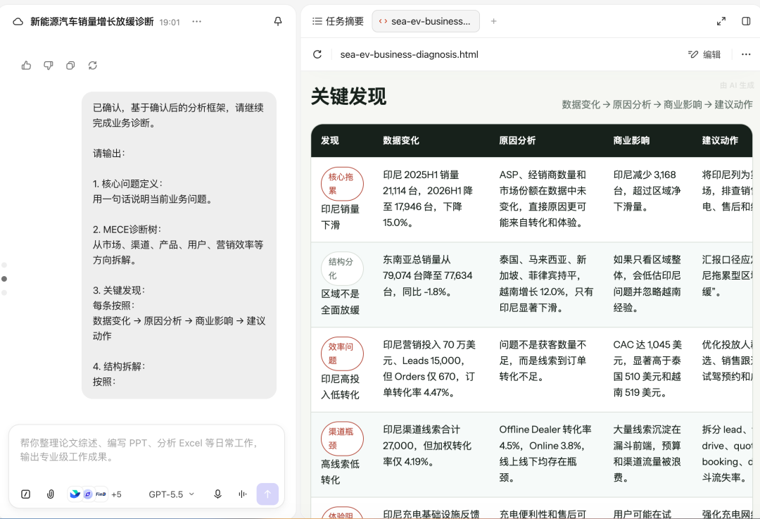 咨询行业实战指南|用好 TraeWork,海量信息高效分析
