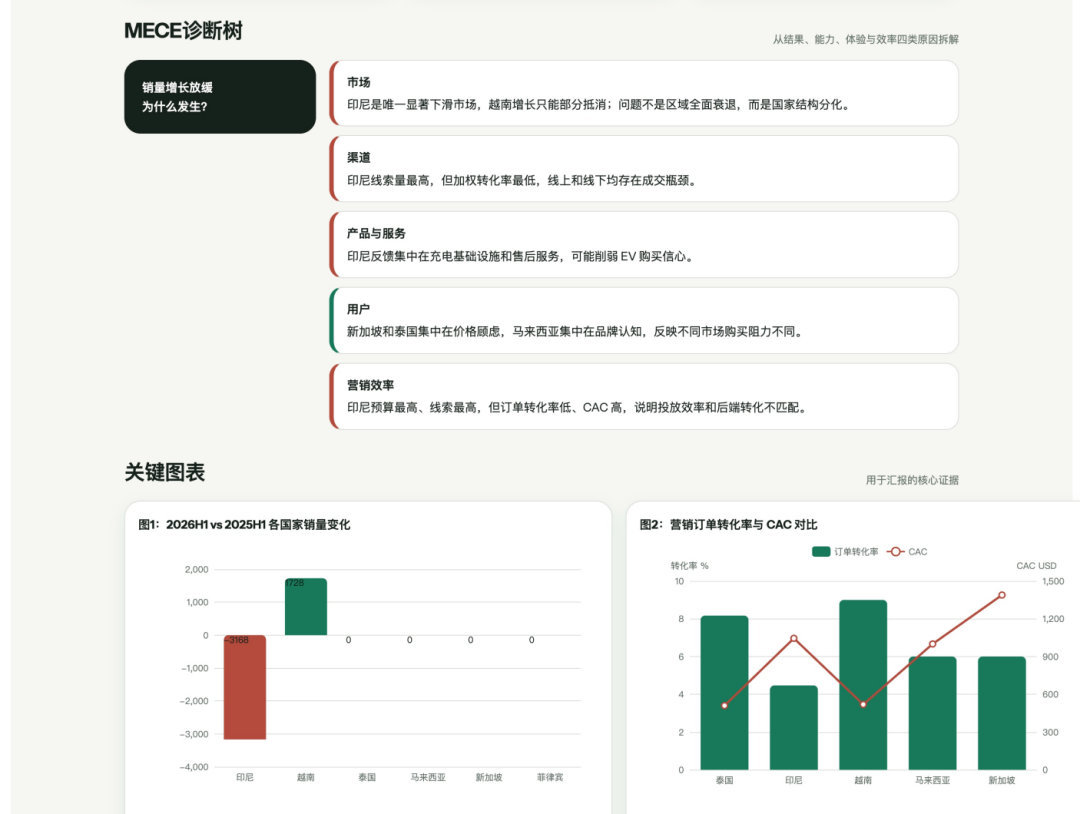 咨询行业实战指南|用好 TraeWork,海量信息高效分析