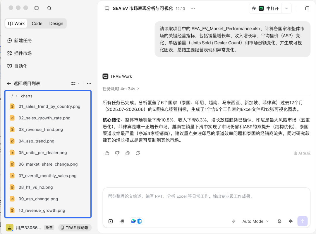 咨询行业实战指南|用好 TraeWork,海量信息高效分析