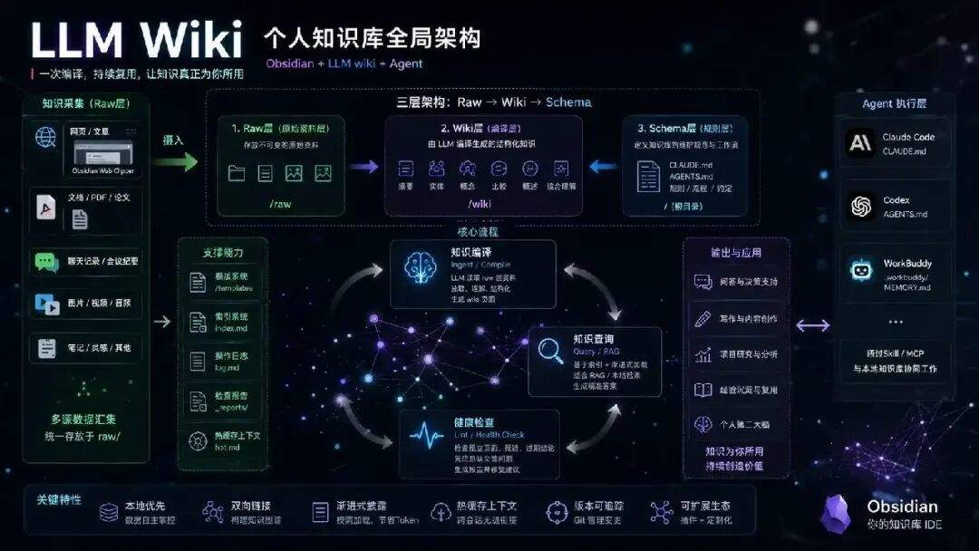 我用 WorkBuddy + Obsidian:搭了一套懒人版个人知识库