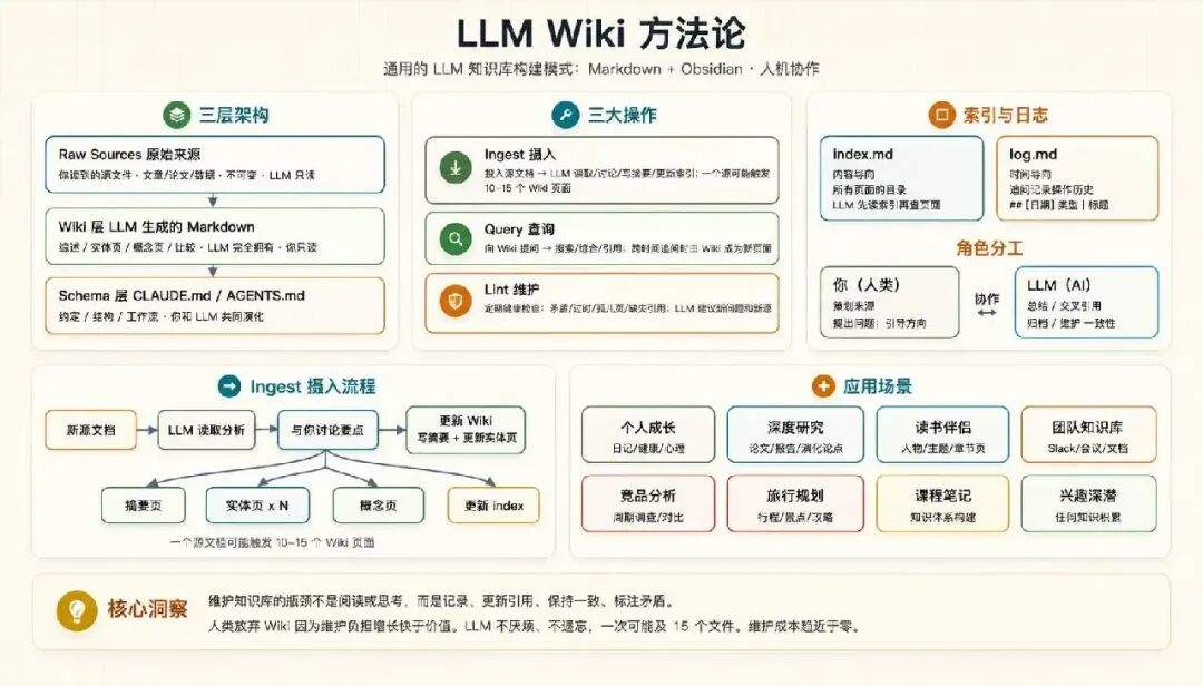 我用 WorkBuddy + Obsidian:搭了一套懒人版个人知识库