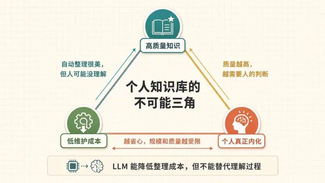 我用 WorkBuddy + Obsidian:搭了一套懒人版个人知识库