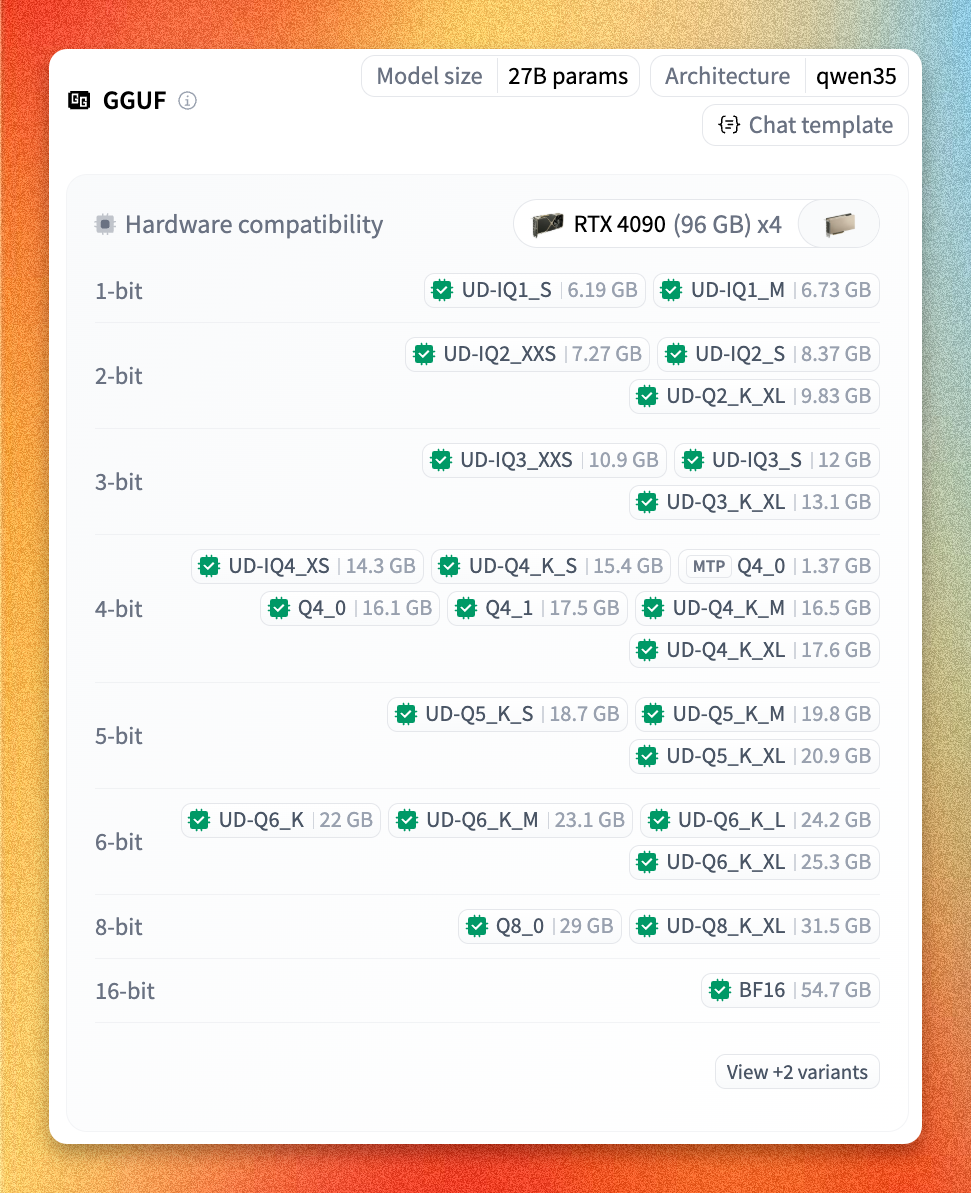 Qwen3.8-27B 不同电脑配置,量化版本选择指南