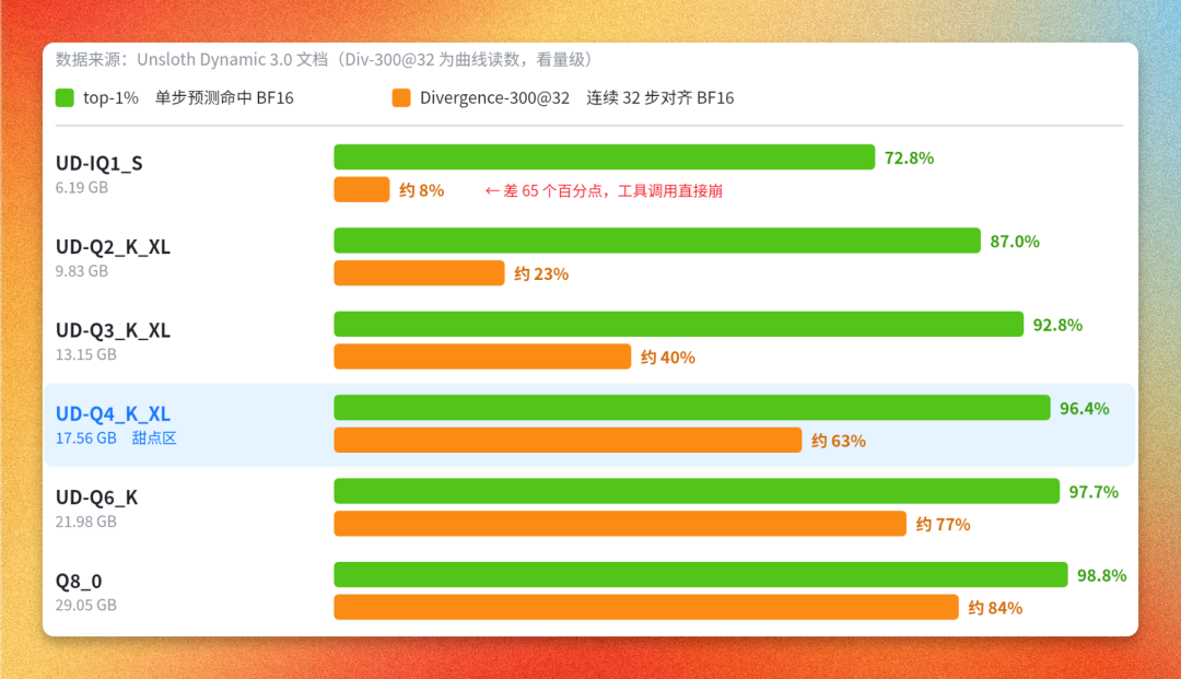 Qwen3.8-27B 不同电脑配置,量化版本选择指南