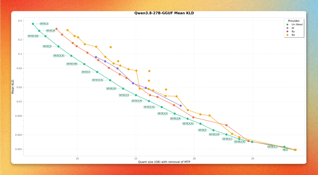 Qwen3.8-27B 不同电脑配置,量化版本选择指南