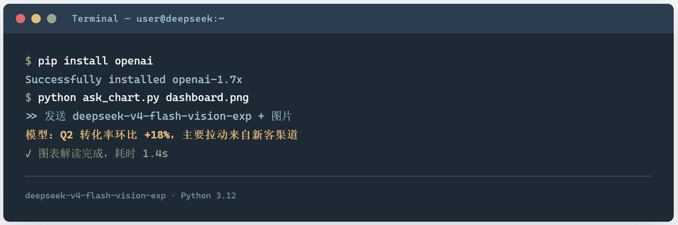 DeepSeek-V4-Flash-Vision-Exp 评测:DeepSeek 终于长出了眼睛