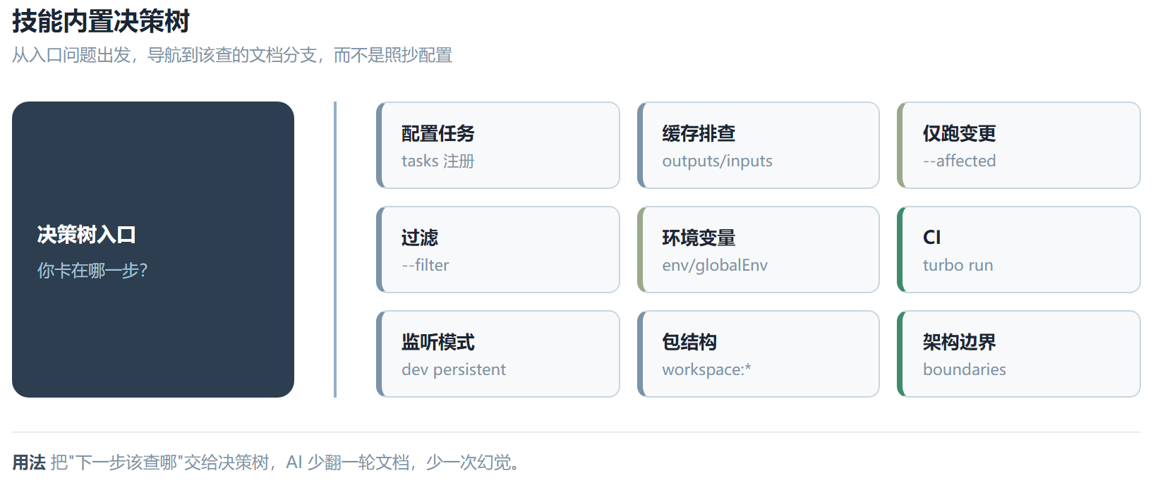 Turborepo ：一个专治 monorepo 配置瞎编的 AI 技能