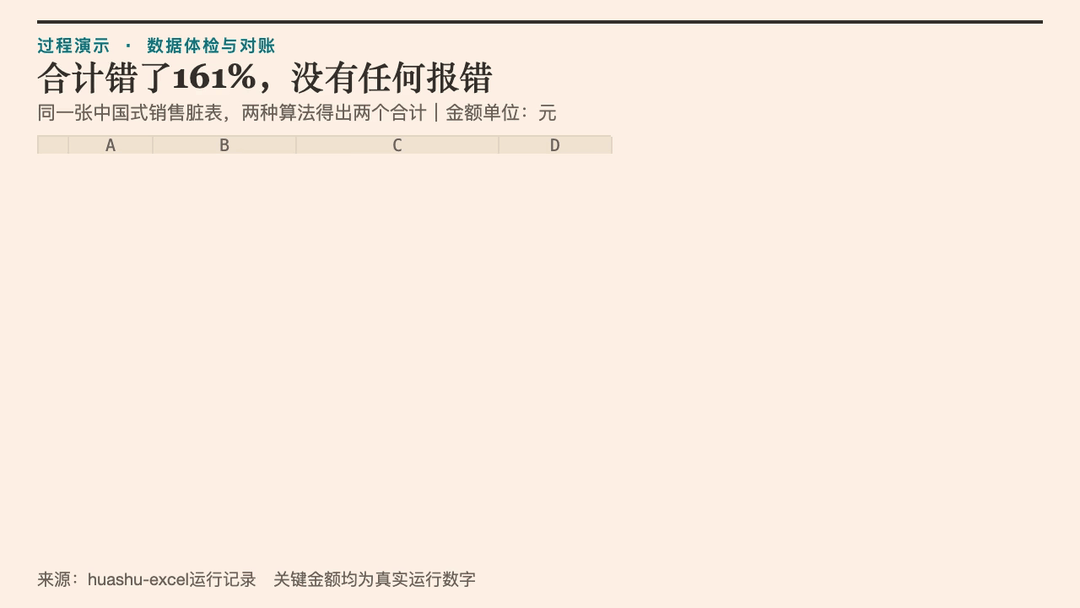 Huashu-Excel正式发布!可能、也许、大概是最好用的Excel数据处理和分析skill