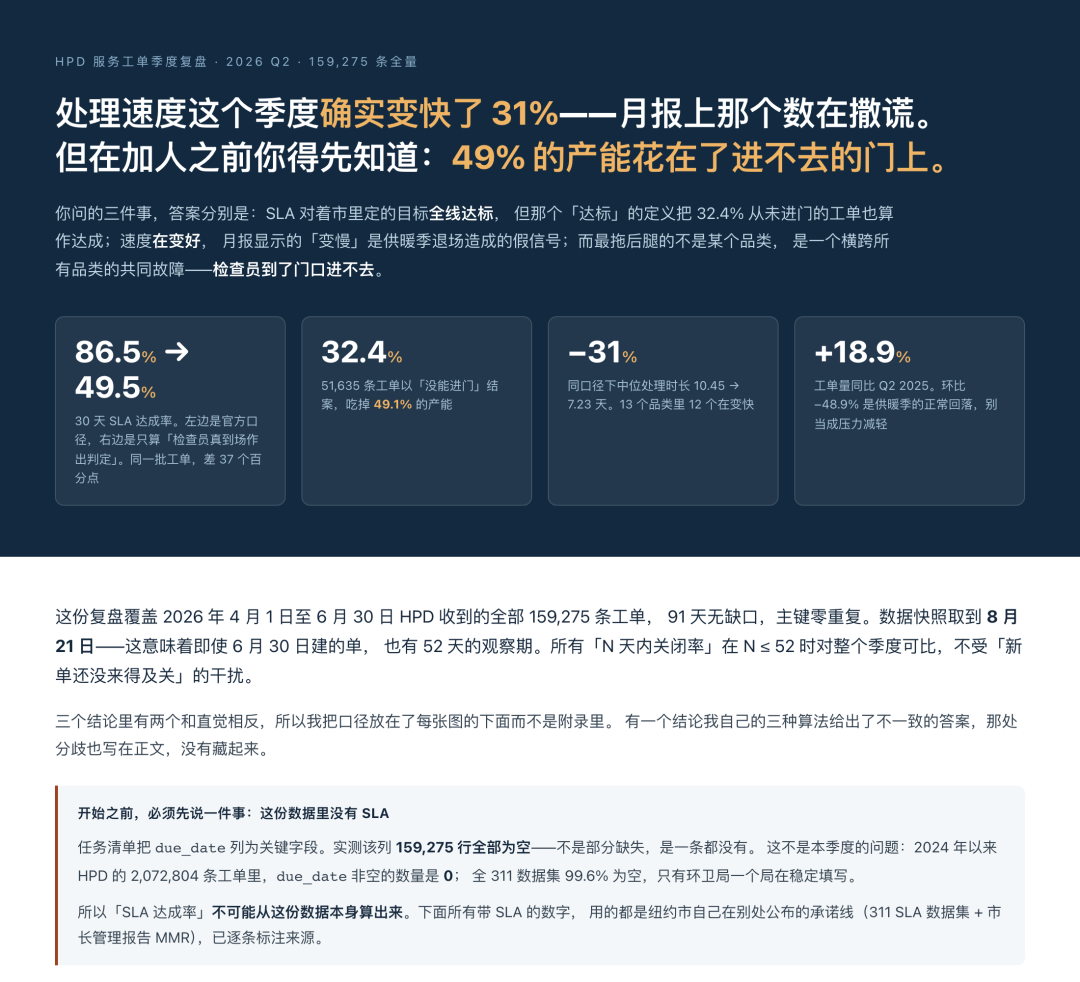 案例-工单报告首屏