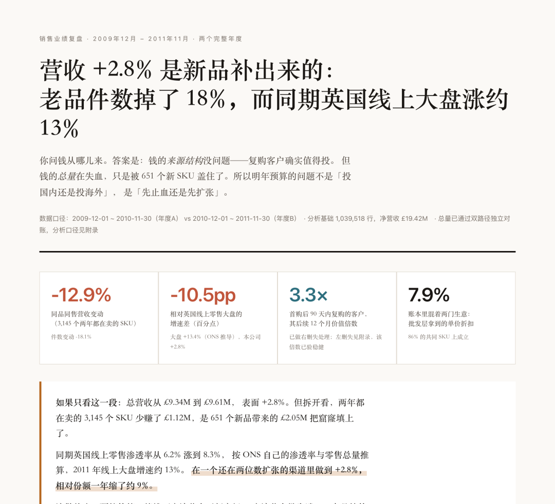 案例-销售报告首屏