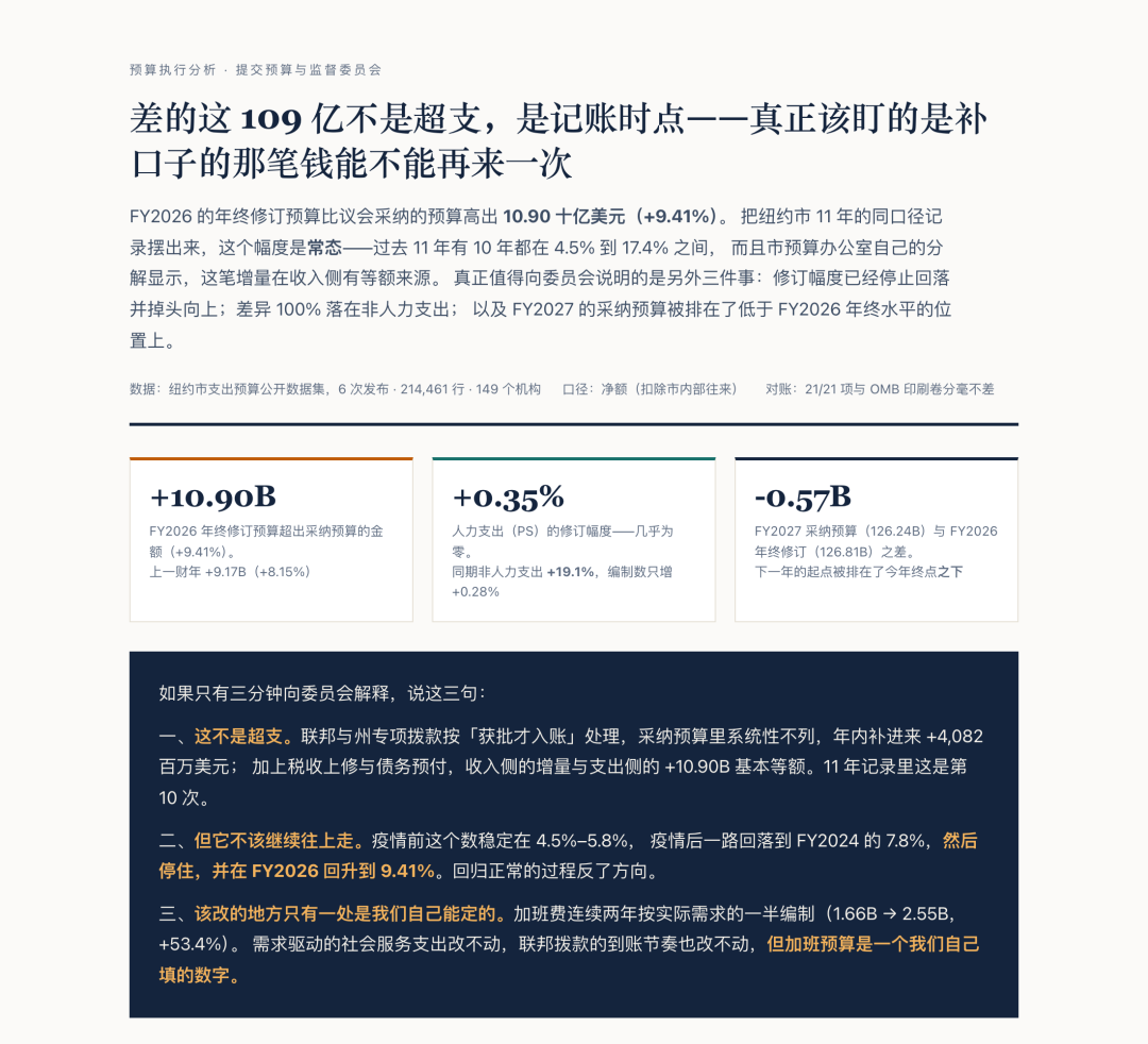案例-预算报告首屏