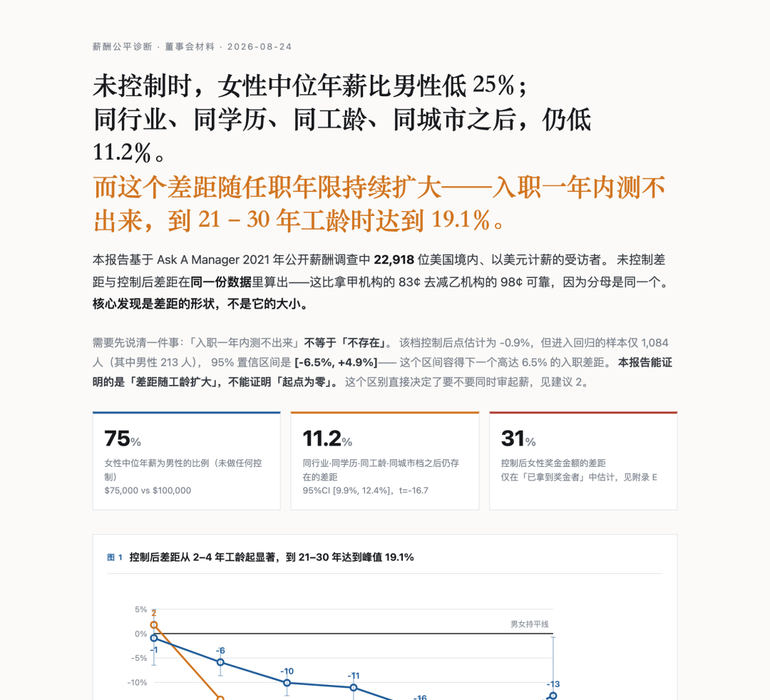 案例-薪酬报告首屏