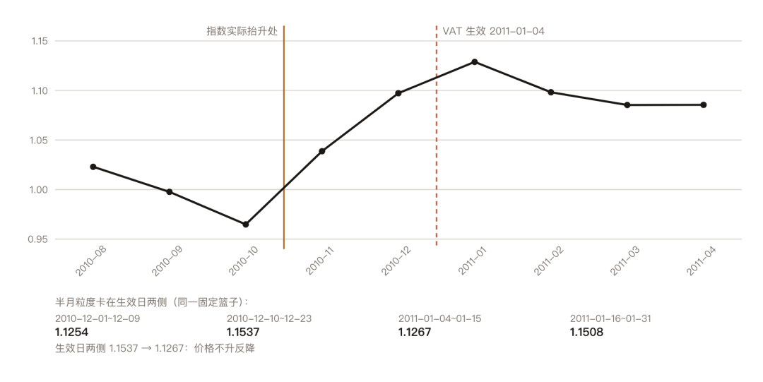 图表-事件研究