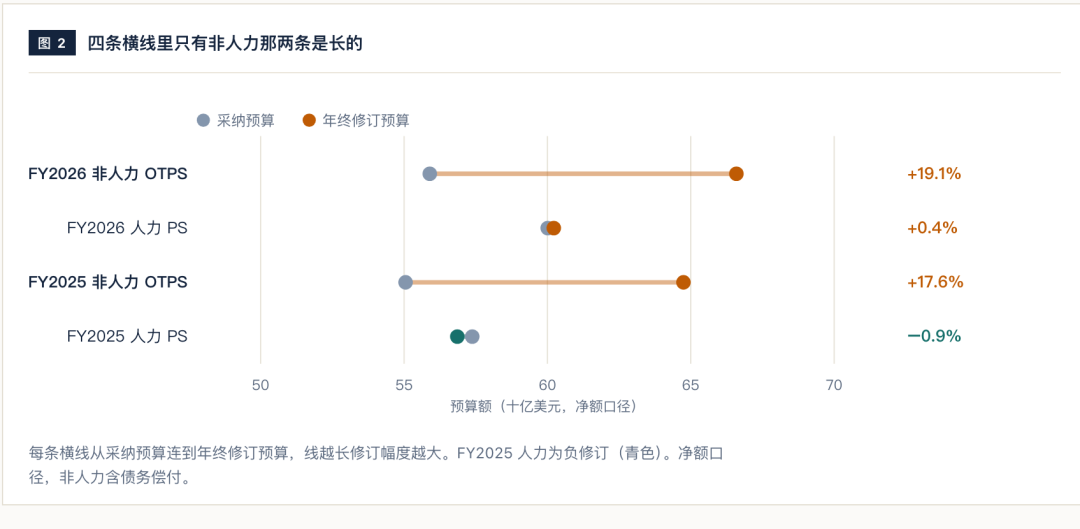 图表-哑铃图