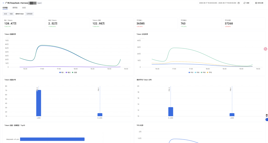 DeepSeek Harness规模化踩坑实录:耗时、成本、失败到底该怎么查
