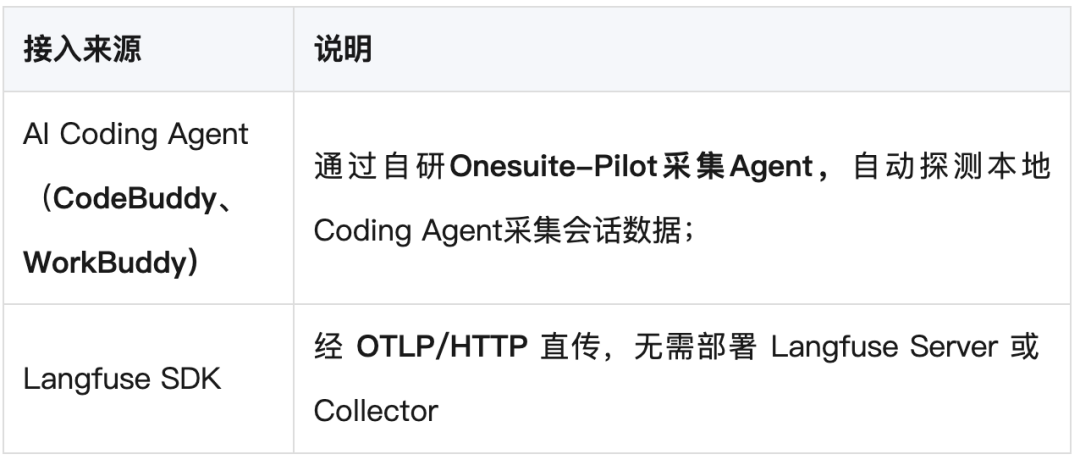 DeepSeek Harness规模化踩坑实录:耗时、成本、失败到底该怎么查