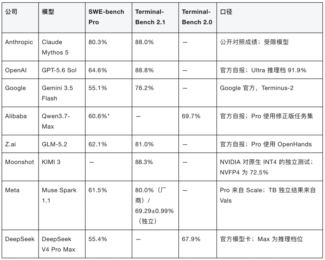 我对 AI Coding 的一点思考:从 Spec 驱动转向环境与验证驱动