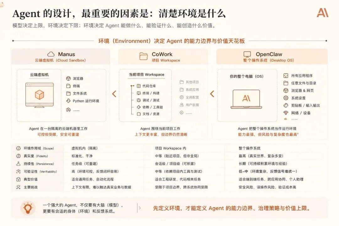 我对 AI Coding 的一点思考:从 Spec 驱动转向环境与验证驱动
